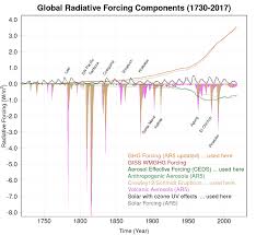 Natural Cycles Had Little To Do With 20th Century