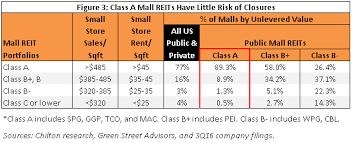 Simon Property Group Retail Carnage Creates Opportunity