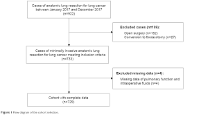 Full Text Risk Factors Of Postoperative Pulmonary