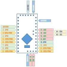Connect the red jumper cable from the vcc pin on the lcd to the vcc pin on the nano. Nano I2c Peripheral Scargill S Tech Blog