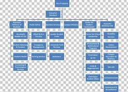 Organizational Chart Antibiotics Nursing Broad Spectrum