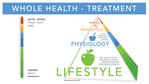 He is a faculty member . Nw Lifestyle Medicine Home
