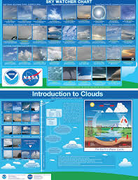Video New Nasa Disinformation Cloud Chart For
