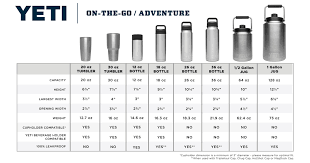 To decide on a coffee mug size, first think about your drink of choice. Yeti Rambler Tumblers And Bottles Questions Answered