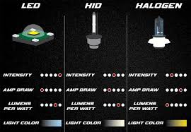 Hid Vs Led Are Led Headlights Really Better Than Hid