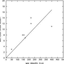 El storm pro 2 es un detector portátil de tormenta y rayos industrial que cabe en su mano y sirve para seguir el rastro de la tormenta. Pdf The Optical Transient Detector Otd Instrument Characteristics And Cross Sensor Validation