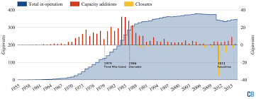 Mapped The Worlds Nuclear Power Plants Carbon Brief