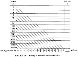 Binary Number System In Digital Electronics Binary And