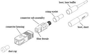 Image result for fiber cable connectors