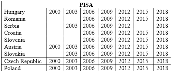 Reguli pentru examenul de limba romana la bacalaureat 2020: 2