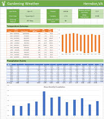 Weather worksheets and online activities. How To Load Weather Data Into Microsoft Excel By Andrew Wigmore Medium