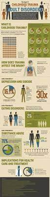 Children sometimes go through a lot, and it becomes a massive burden into their minds. Adverse Childhood Experiences