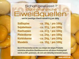 Auch Einen Eiweissquellen Fur Gewusst Gute Pflanzliche Schon Sportler Welche Schon Gewusst Gute Pflanzlic In 2020 Eiweissquellen Training Ernahrung Gesundheit