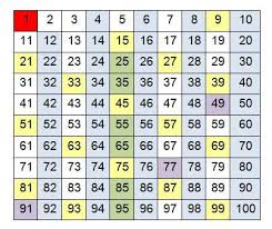 Contoh Bilangan Prima 1 100 Dan 1 1000 Rumus Nya