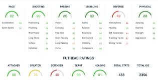 Check spelling or type a new query. Falcao Fifa 20 Objectives How To Get His Super Lig Totssf Card