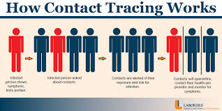 Covid 19 Contact Tracing Explained Roles For Employers And Workers Lhsfna