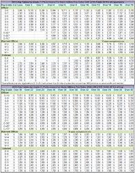 73 timeless us military chart