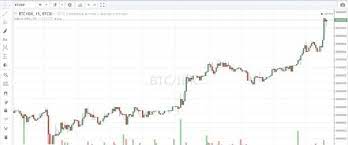 Cara Menggunakan Platform Trading View Gambar