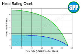 The Comprehensive Guide To Selecting The Right Solar Pond