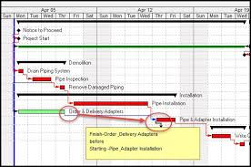 Creating Relationship Assignments On The Primavera P6 Gantt