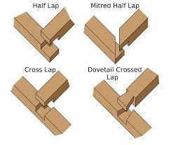 Week 4 Cnc Joinery Assemblies And Projects Itp Fabrication Types Of Wood Joints Woodworking Joints Wood Joints