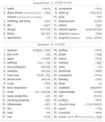 This illnesses vocabulary list includes common aches and pains we feel in our bodies. Health Related Hebrew Vocabulary The Shira Pransky Project