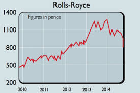 Tips Update Rolls Royce Moneyweek