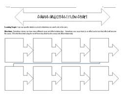 Cause And Effect Flow Chart