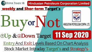 Get complete details on hindustan petroleum corporation ltd. Hpcl Share Price Target 11 Sept Hpcl Stock Intraday Tips Hpcl Limited Share Prices Stock Market Tips