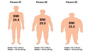 Body Mass Index Heartstrong