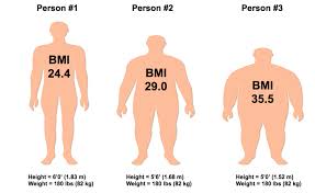 body mass index heartstrong