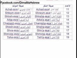 تعلم العد من 1 الى 100 في اللغة العبرية الجزء الأول Youtube