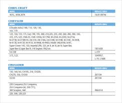 Free 5 Sample Oil Filter Cross Reference Chart Templates In
