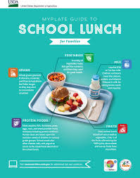 Food Nutrition Services San Diego Unified School District