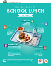 food nutrition services san diego unified school district