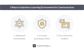 It's about building relationships, minimizing errors, and most importantly, communication in the workplace isn't just about how well you work with others. 15 Communication Exercises And Games For The Workplace