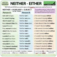 Neither Either Explained Very Well English Grammar English Grammar Rules Learn English