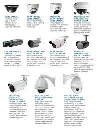 Types Of Security Cameras Xs Applied Technologies Inc Wireless Home Security Systems Wireless Home Security Security Cameras For Home