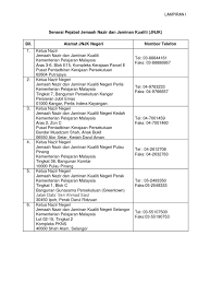 Lagu mekar gagasan (jemaah nazir dan jaminan kualiti, kpm). Senarai Pejabat Jemaah Nazir Dan Jaminan Kualiti Jnjk Lampiran I