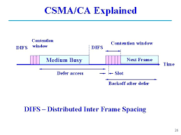 In token passing, when a host want to transmit data, it should hold the token, which is an empty packet. Chapter 6 Multiple Radio Access Outline N N