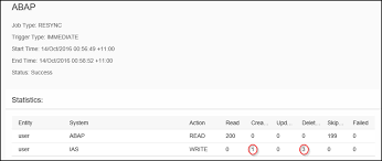 The response after calling a endpoint is of type org.apache.camel.converter.stream.cachedoutputstream i tried to convert the. Provision Users Roles Using Hcp Identity Provisioning Service Sap Blogs