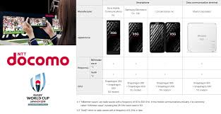 Operates as a subsidiary of nippon telegraph and telephone corporation. Operator Watch Blog Ntt Docomo Bringing 5g To The Rugby World Cup