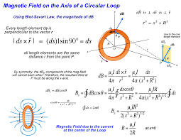 Magnetic Fields Ii Physics And Mathematics Physics Lessons Basic Physics