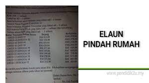 Lol masalahnya bila mohon pindah balik atau dipindahkan dlm surat dah kata tak boleh claim macam mana nak claim. Penjawat Awam Boleh Tuntut Elaun Pindah Rumah Pendidik2u