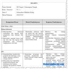 Check spelling or type a new query. Silabus Kelas 6 Sd Mi Kurikulum 2013 Revisi 2018 E Guru