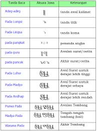 Sesorah teman teman yang sedang mencari contoh teks drama bahasa jawa tema pendidikan di bawah ini merupakan salah satu contoh drama singkat yang dikemas menggunakan bahasa jawa krama ngoko alus. Belajar Bahasa Jawa Lengkap Dengan Contoh Percakapan Kios Mudah