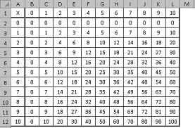 Tabel pembagian di atas hanya membantu mencari hasil pembagian dengan cepat. Gambaran Perkalian 1 100 Brainly Co Id