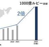 次の「一大市場」に懸けるダイキン、2025年にインドの生産台数を ...