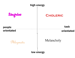 understanding four basic personality types