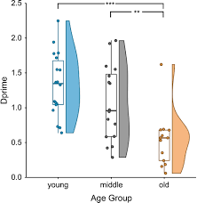 Rollenname schauspieler hauptrolle (episoden) nebenrolle (episoden) synchronsprecher daryl dixon norman reedus: Frontiers Age Differences In Encoding Related Alpha Power Reflect Sentence Comprehension Difficulties Frontiers In Aging Neuroscience